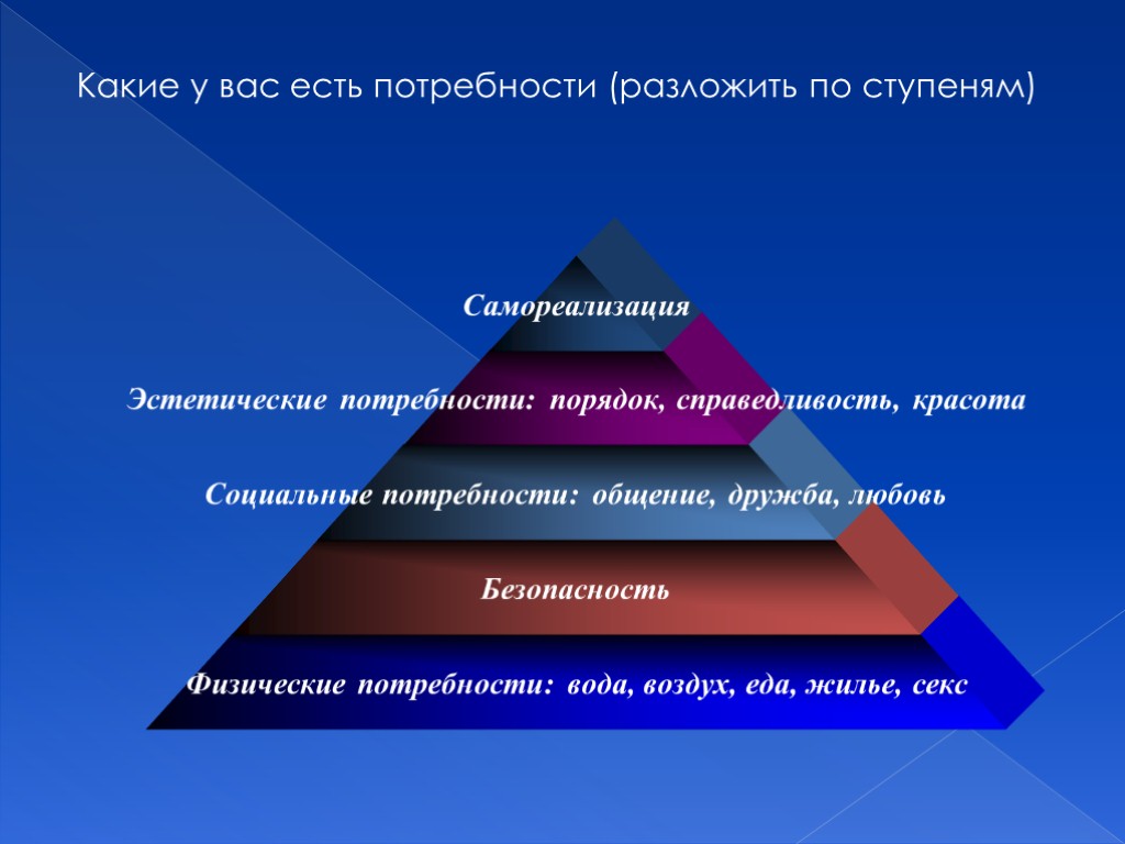 Какие у вас есть потребности (разложить по ступеням)